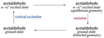 Acetaldehyde Excitation and Emission Cycle